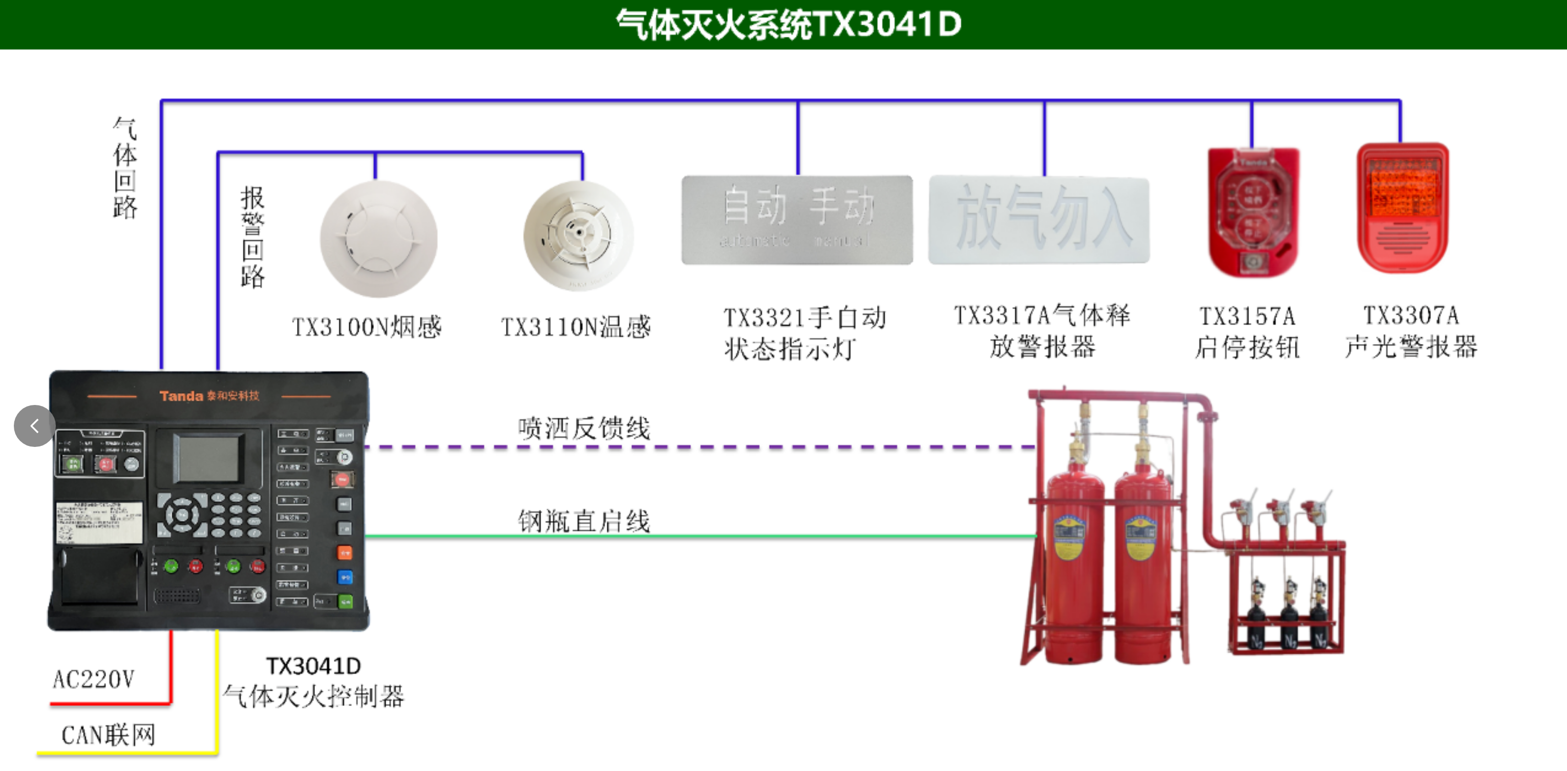 泰和安氣體滅火系統(tǒng)TX3041D