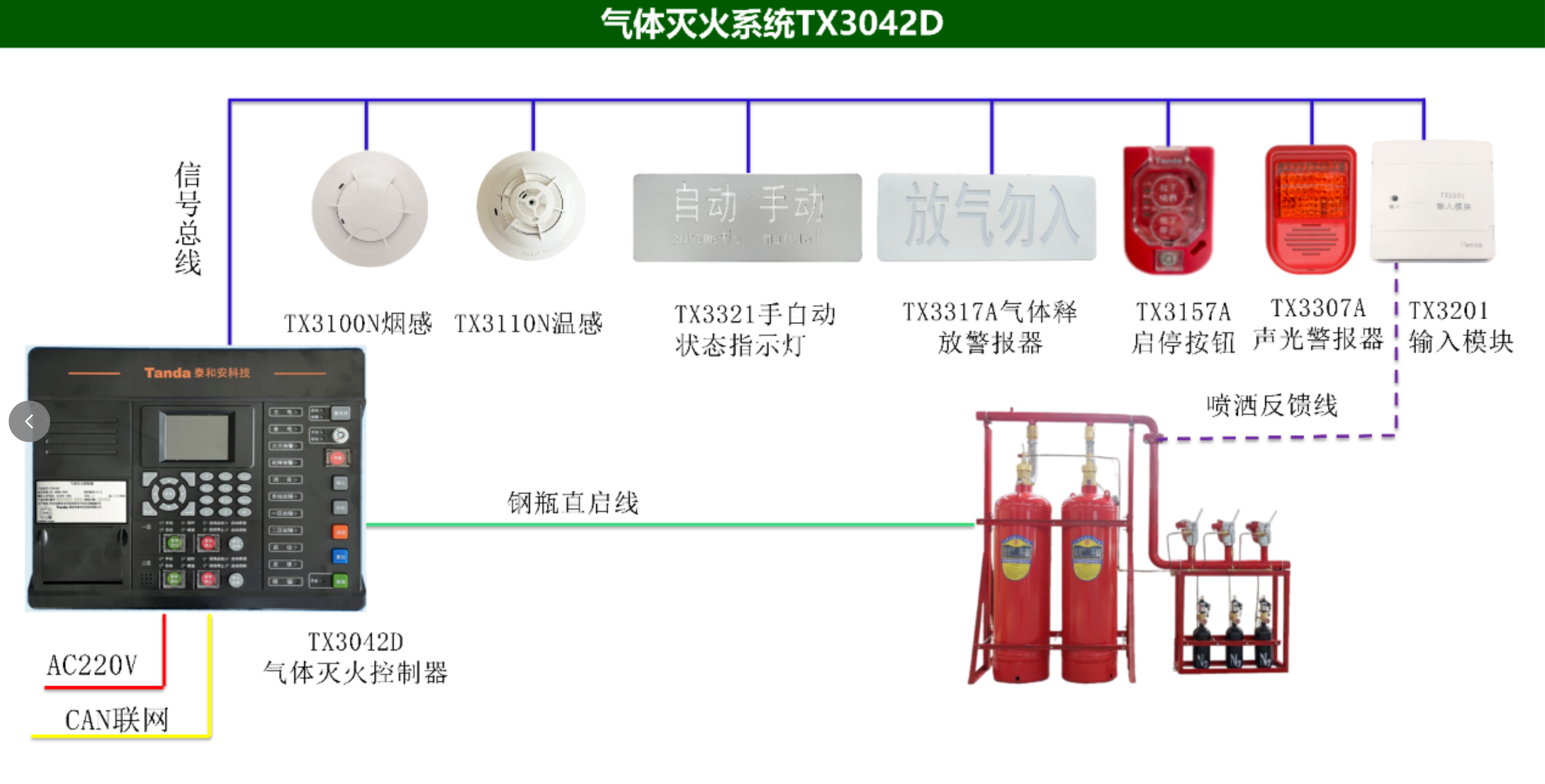 泰和安氣體滅火系統(tǒng)TX3042D接線系統(tǒng)圖