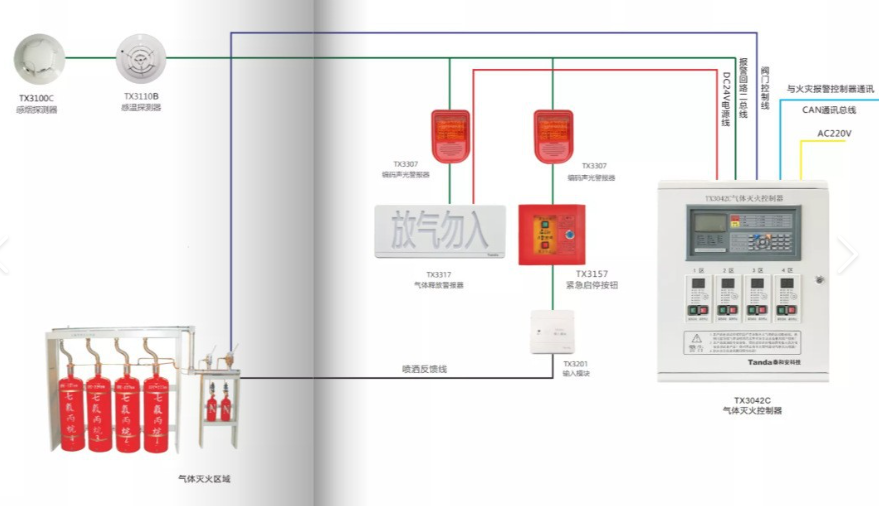 遼寧泰和安氣體主機(jī)24V電源故障處理方法詳述